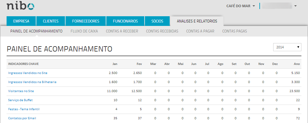 Indicadores Chave para Pequenas Empresas