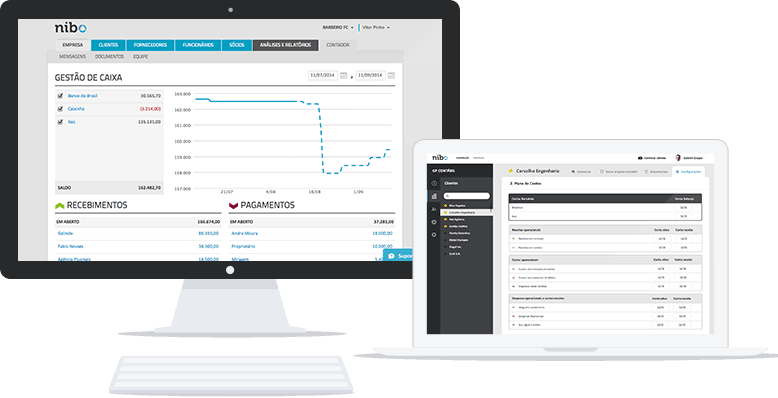 Software de Gestão Financeira Nibo Sobre