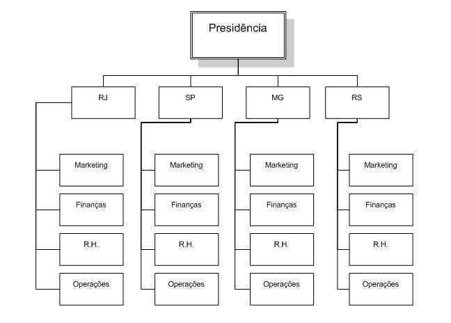 organograma_matricial