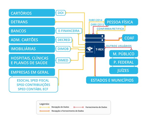 diagrama-t-rex-blog