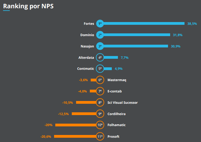 softwares contábeis
